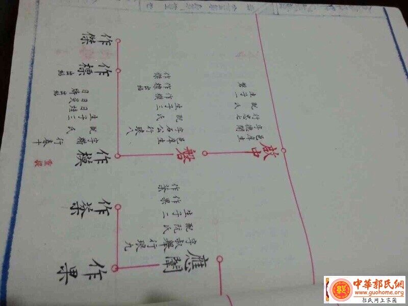 全国郭姓人口_郭姓图片微信头像(2)