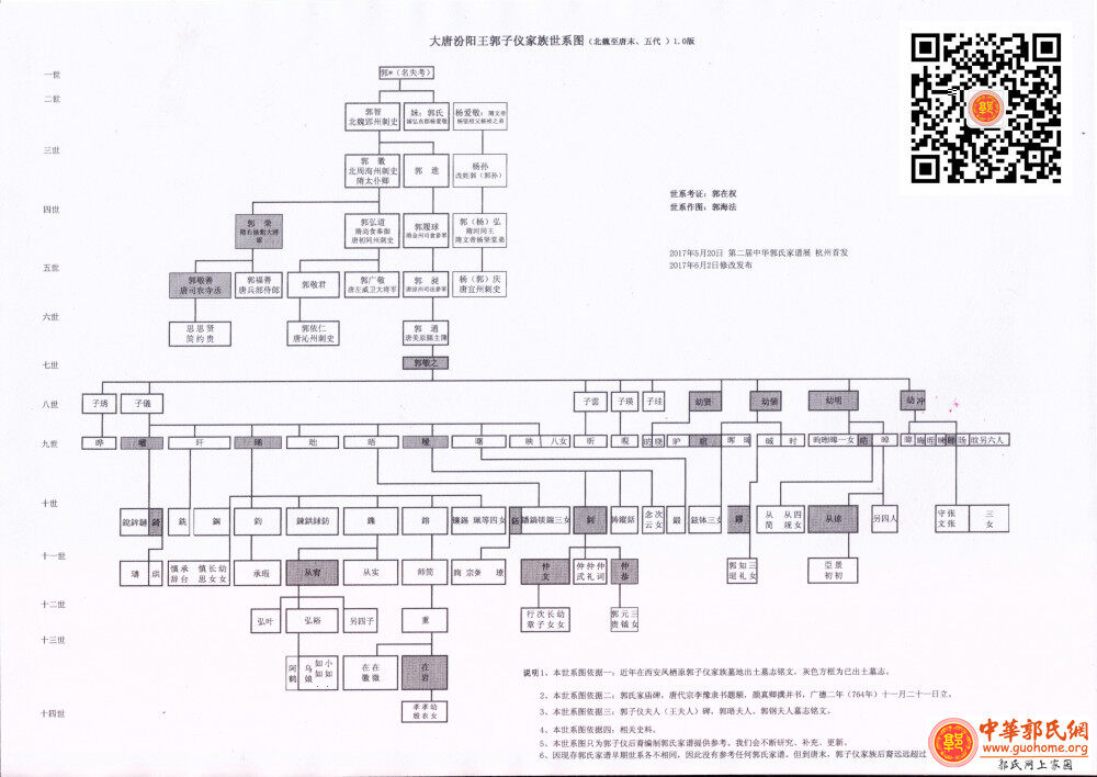 3,本世系图只为郭子仪后裔编制郭氏家谱提供参考.