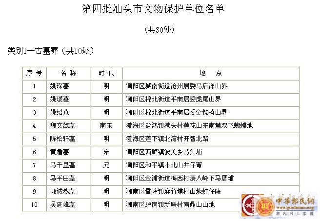 郭诚然祖墓文物保护申辩成功