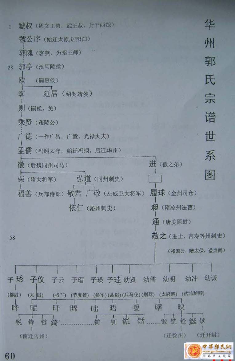 华州郭氏宗系.jpg