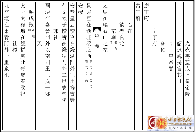 浙江杭州郭氏家谱臨安志【卷 01】 (6).png