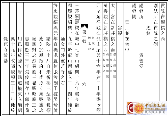 浙江杭州郭氏家谱臨安志【卷 01】 (10).png