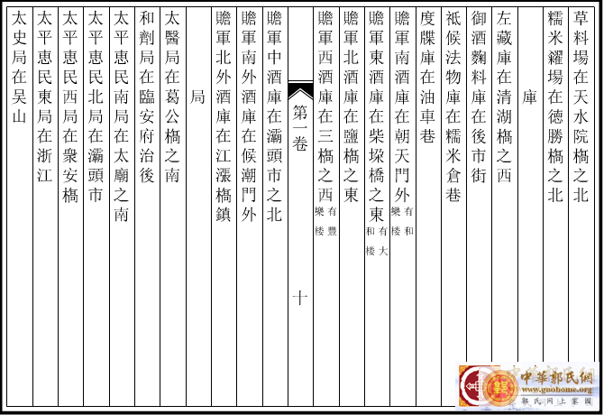 浙江杭州郭氏家谱臨安志【卷 01】 (14).png