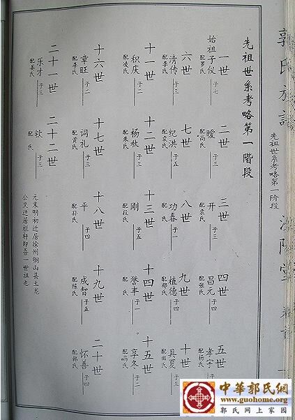 这是栏杆【郭氏家谱】原件