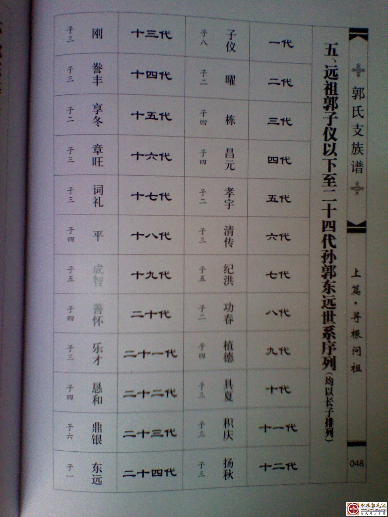 这是网上所获沭阳郭湖家谱原件