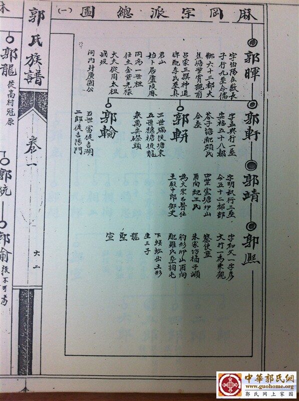 4.	麻冈宗派总图(一) 郭晖资料。