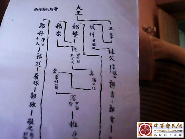 两桂  郭氏簇谱