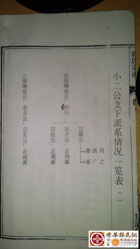 郭氏笏满堂
