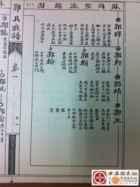 湖北仙桃郭氏家谱:续谱寻根江西吉水麻冈晖公一支