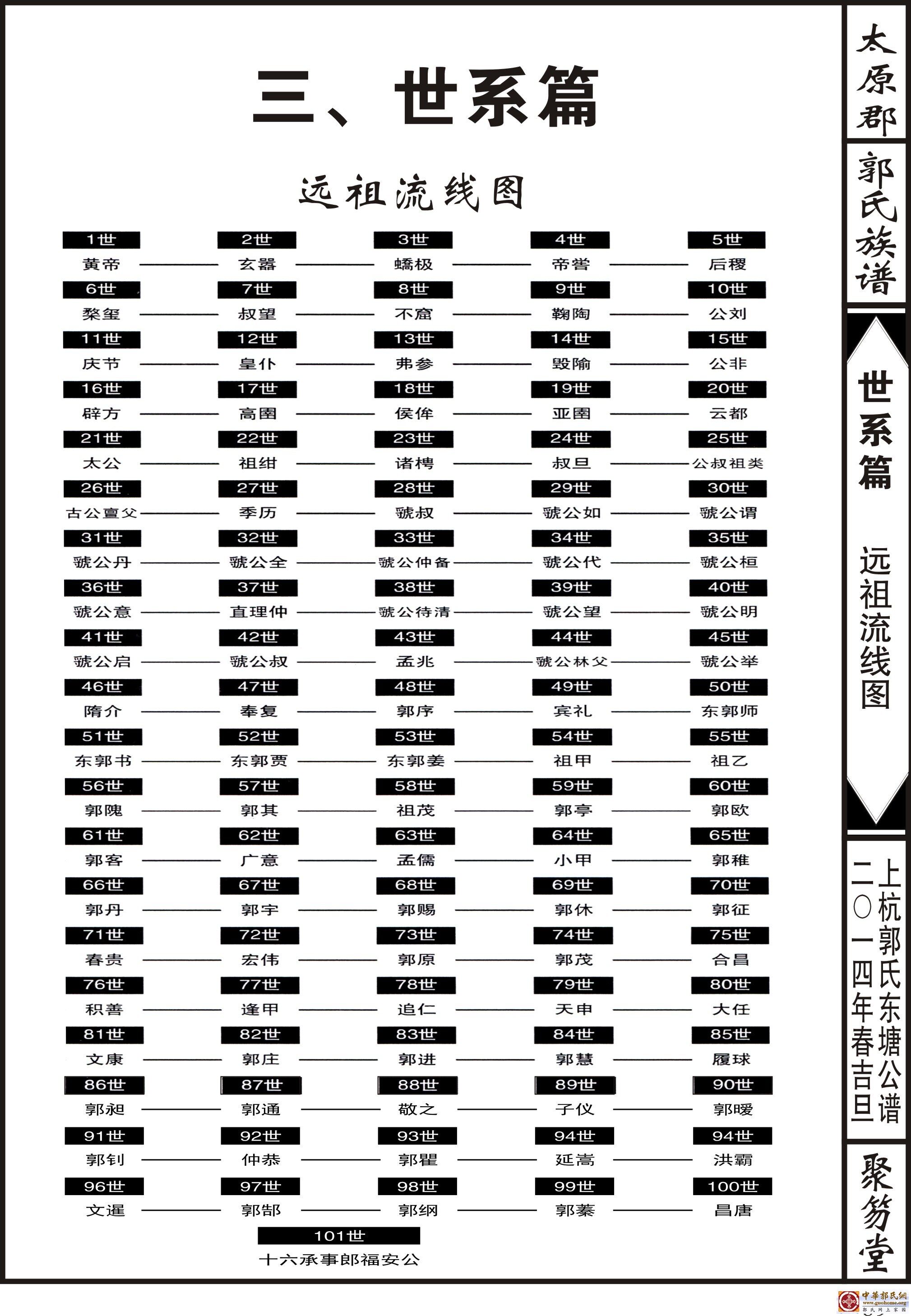 三、世系篇（1）-001.jpg