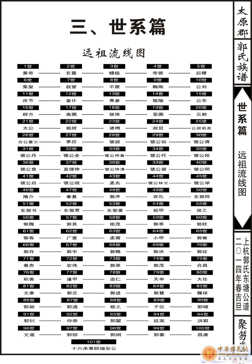 三、世系篇（1）-001.jpg