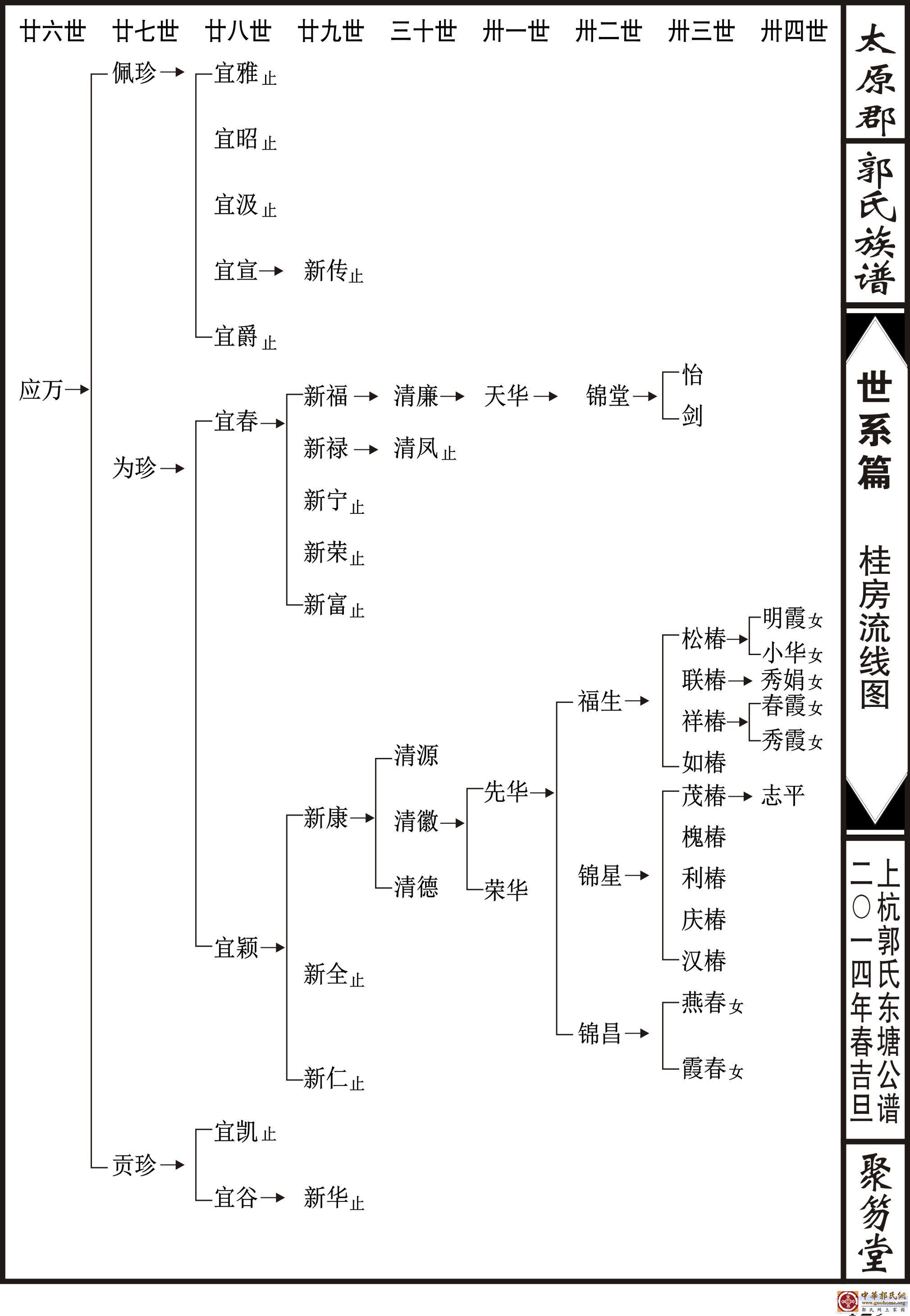 郭氏女科图片