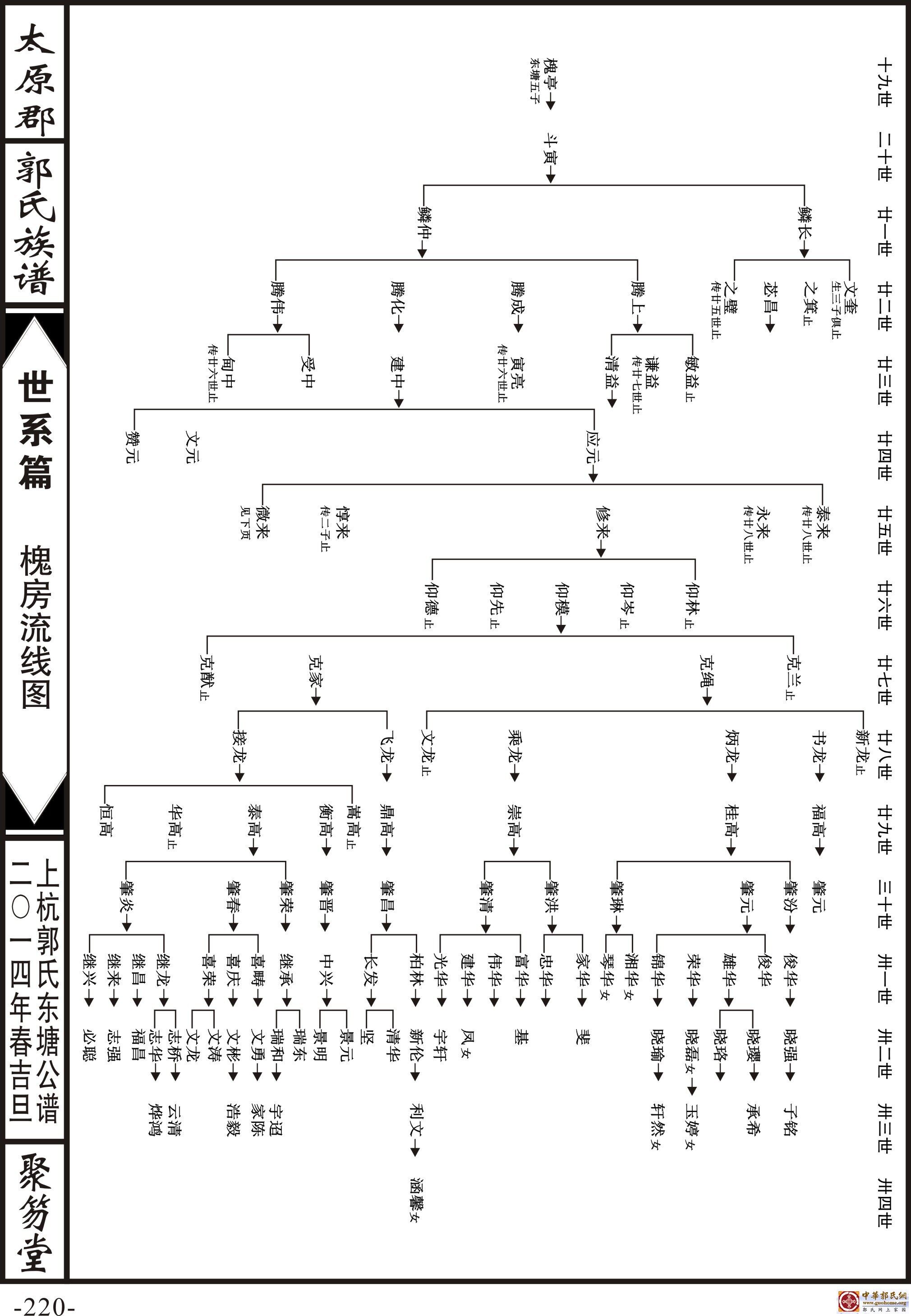 家谱范本 格式图片