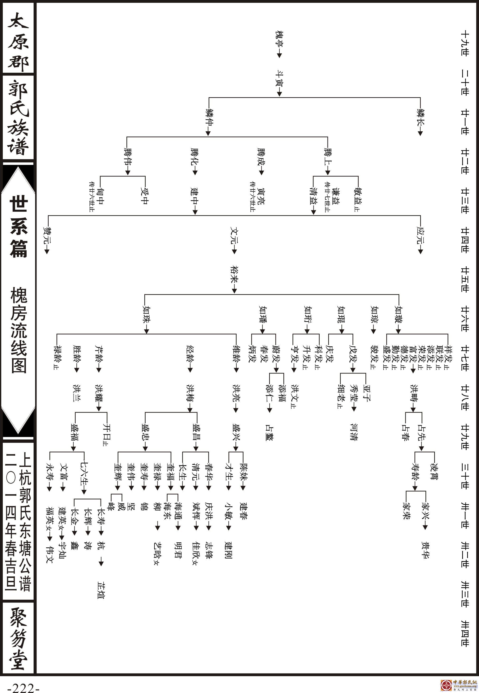 家谱格式样本图制作图片