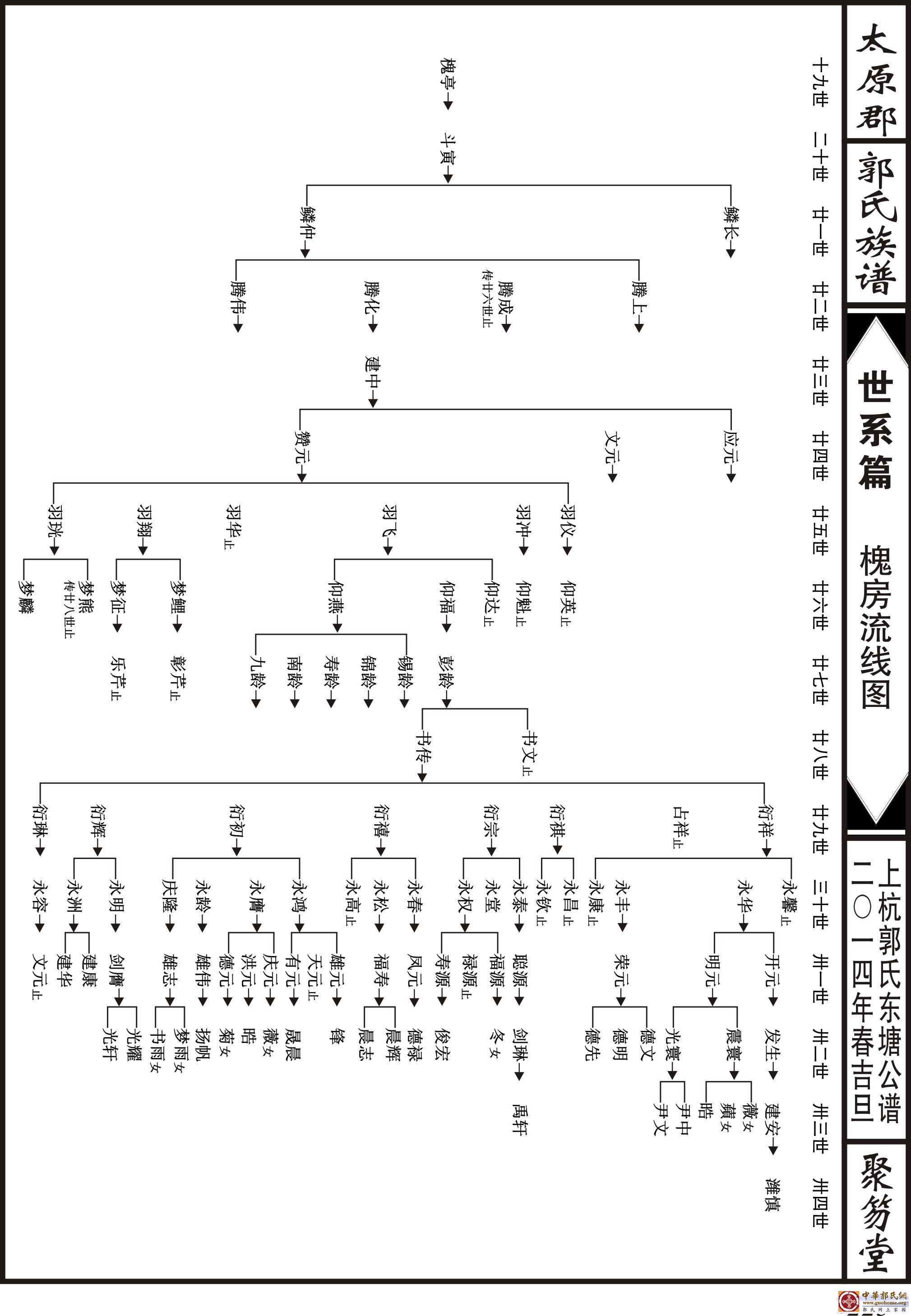 族谱家谱格式 查询图片