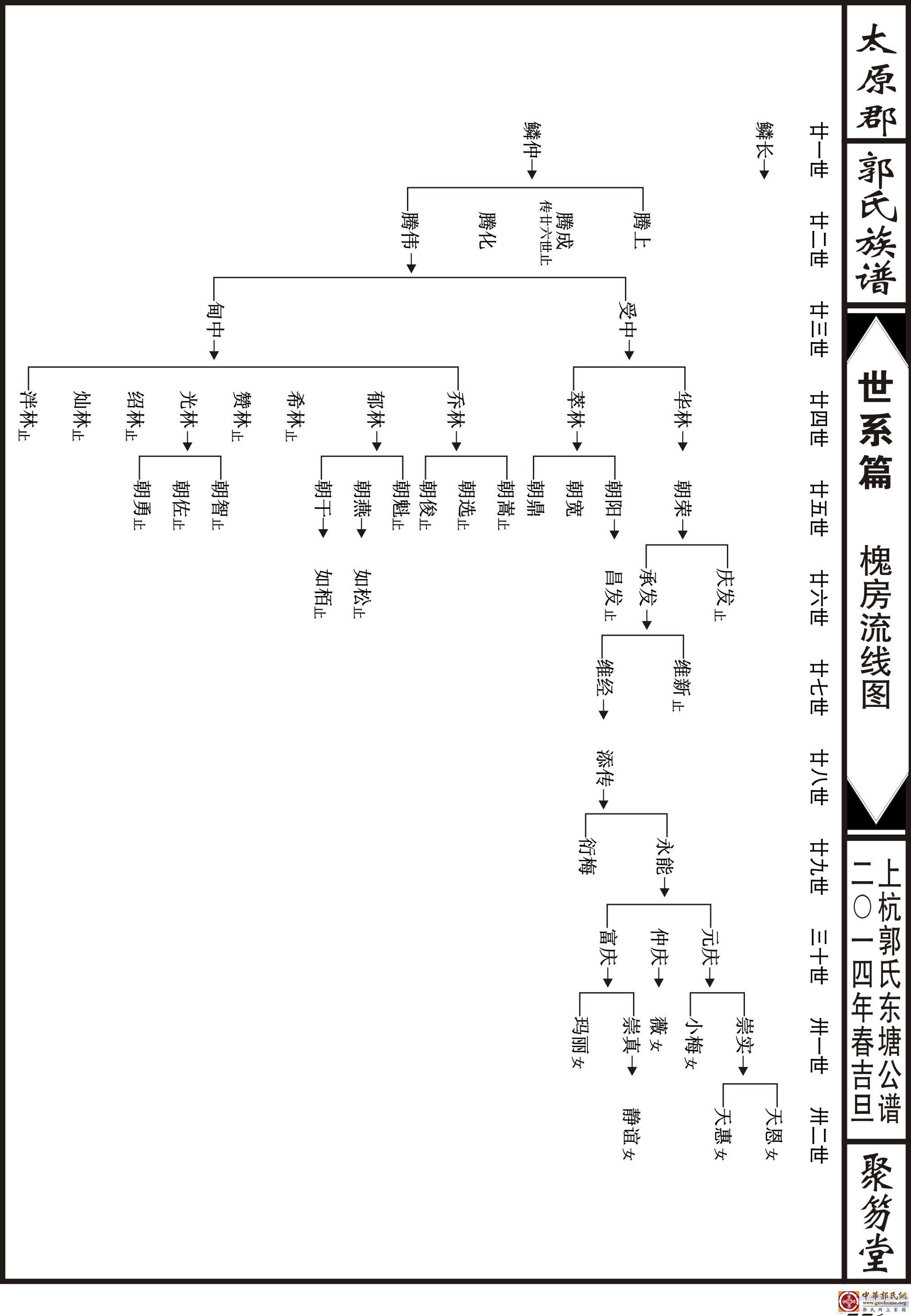 三、世系篇（2）-011.jpg
