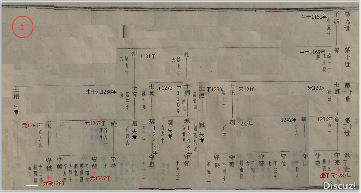 长衢部分世系图1.png