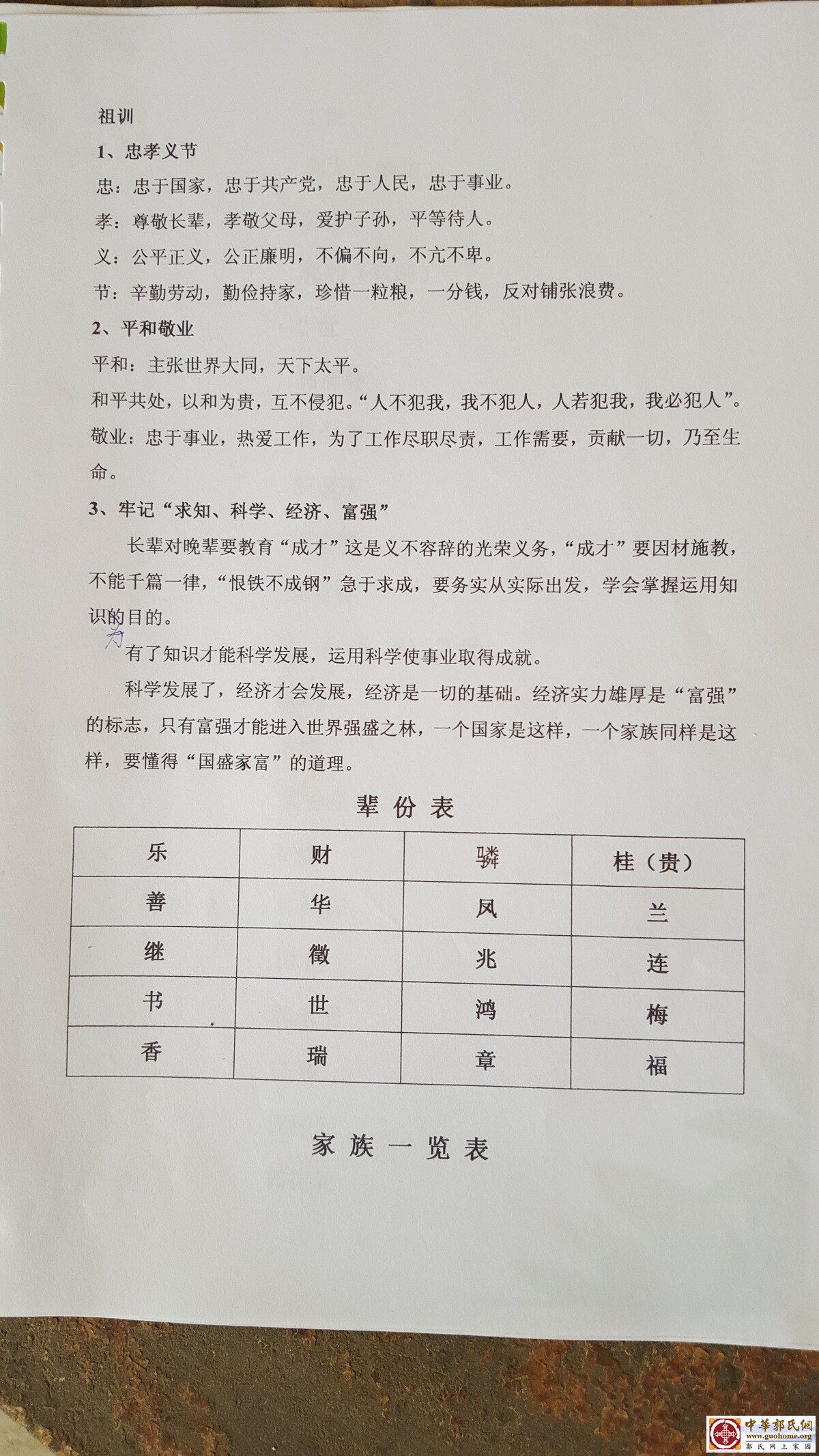 高唐郭氏谱序2（祖训、辈份表）.jpg