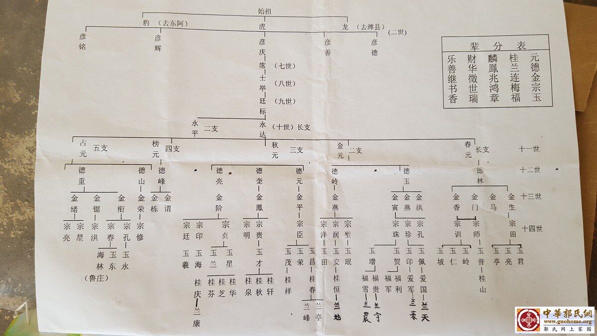 郭永达后裔家谱.jpg