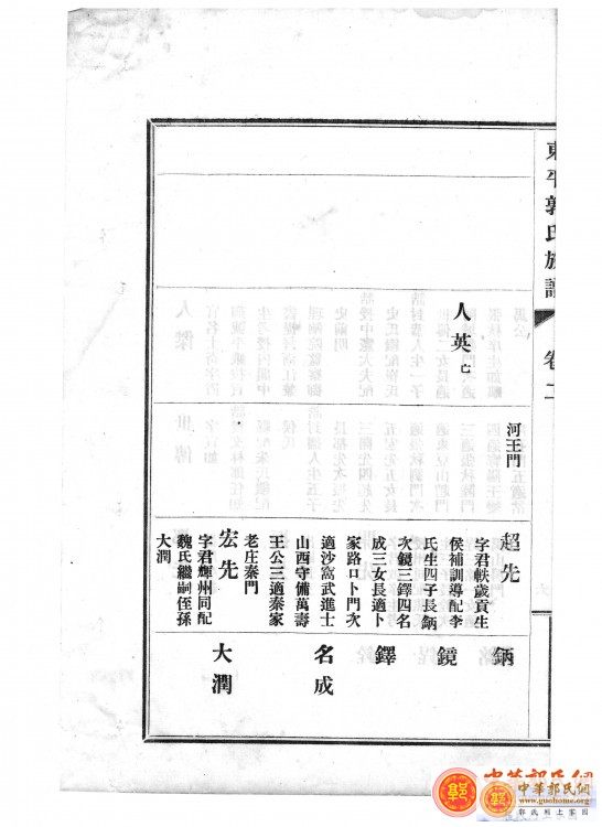 东原郭氏家谱1937版卷2 012.jpg