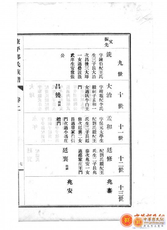 东原郭氏家谱1937版卷2 013.jpg