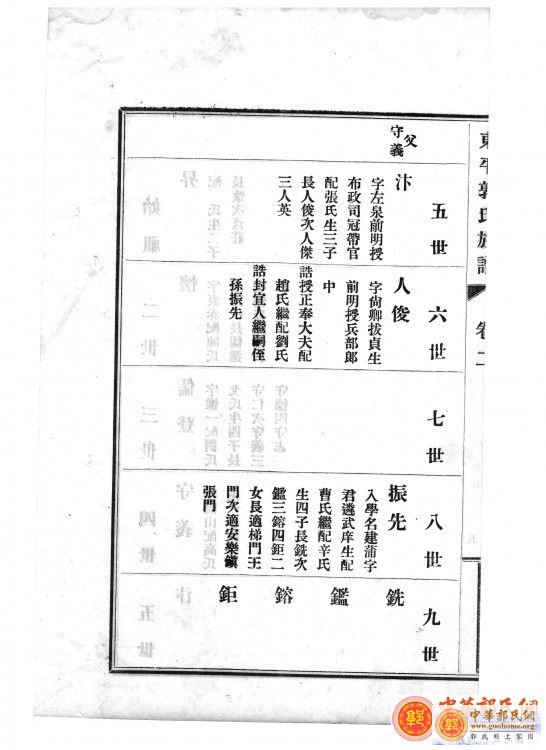 东原郭氏家谱1937版卷2 010.jpg