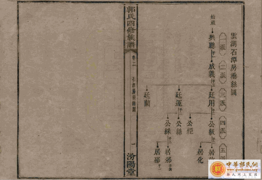 湖南湘潭中湘云湖汾阳堂郭氏石潭房家谱