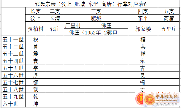 郭氏宗亲（汶上 肥城 东平 高唐）行辈对应表6.png