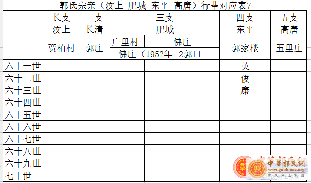 郭氏宗亲（汶上 肥城 东平 高唐）行辈对应表7.png