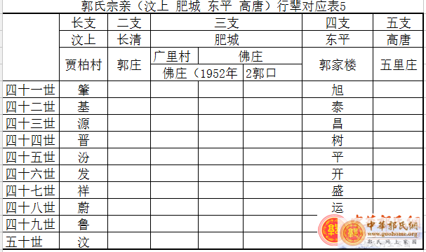 郭氏宗亲（汶上 肥城 东平 高唐）行辈对应表5.png