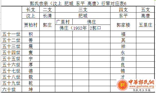 郭氏宗亲（汶上 肥城 东平 高唐）行辈对应表6.png