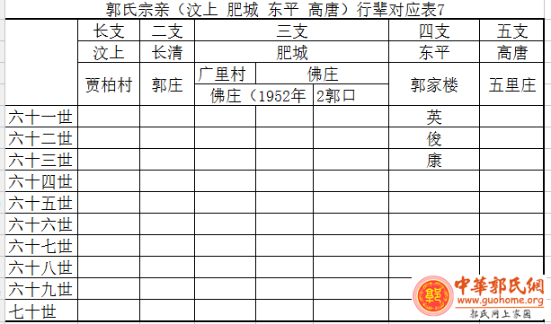 郭氏宗亲（汶上 肥城 东平 高唐）行辈对应表7.png