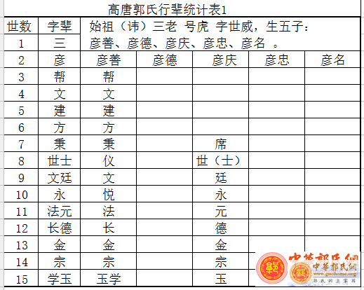 高唐郭氏行辈表1.png