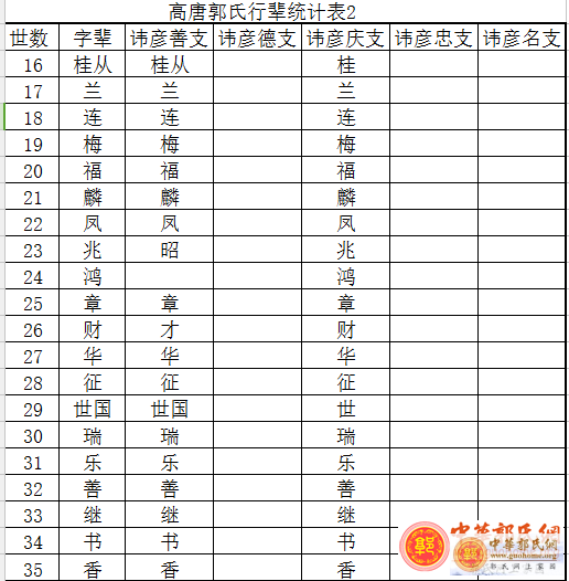 高唐郭氏行辈表2.png