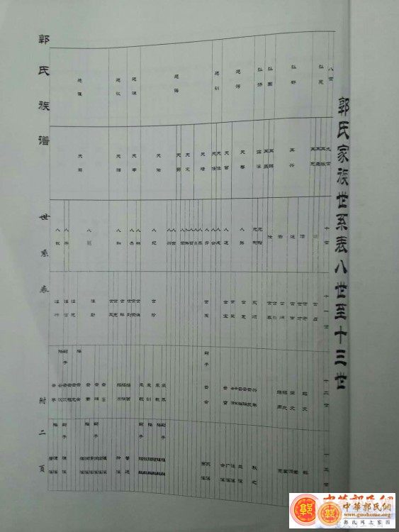附二、世系表（8-15）.jpg