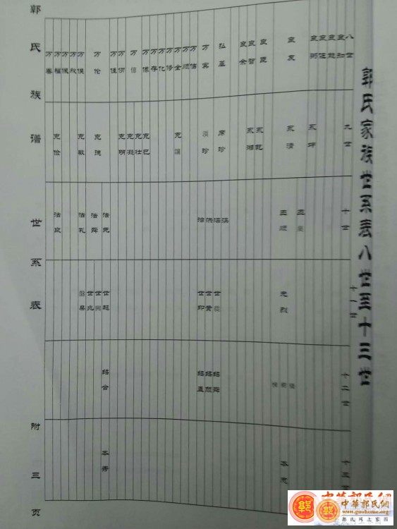 附三、世系表.jpg