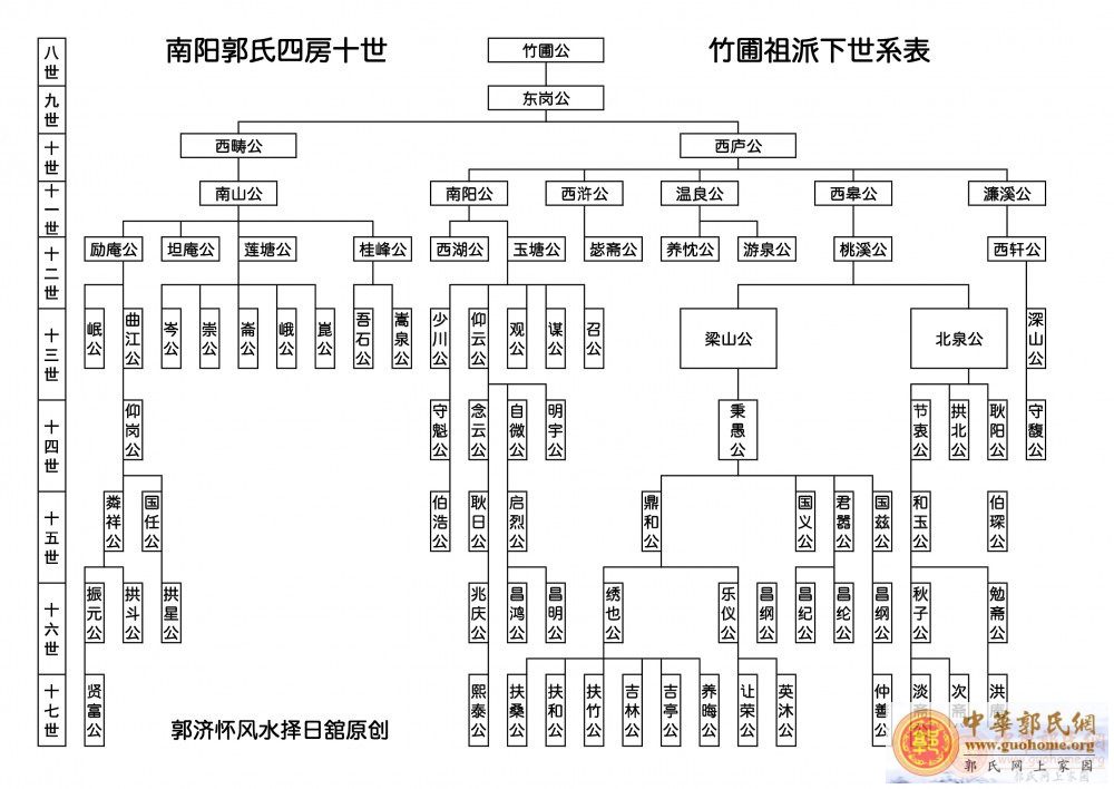 竹圃祖世系表.jpg