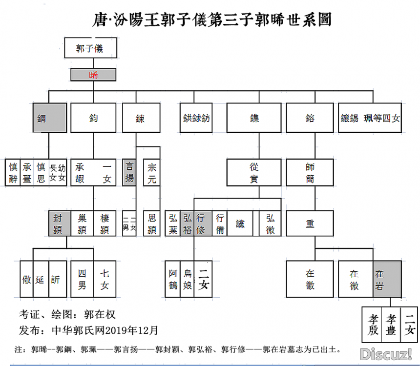 5,墓志撰写者——杜黄裳,字遵素,出身于京兆杜氏,博学宏辞科(博学宏辞