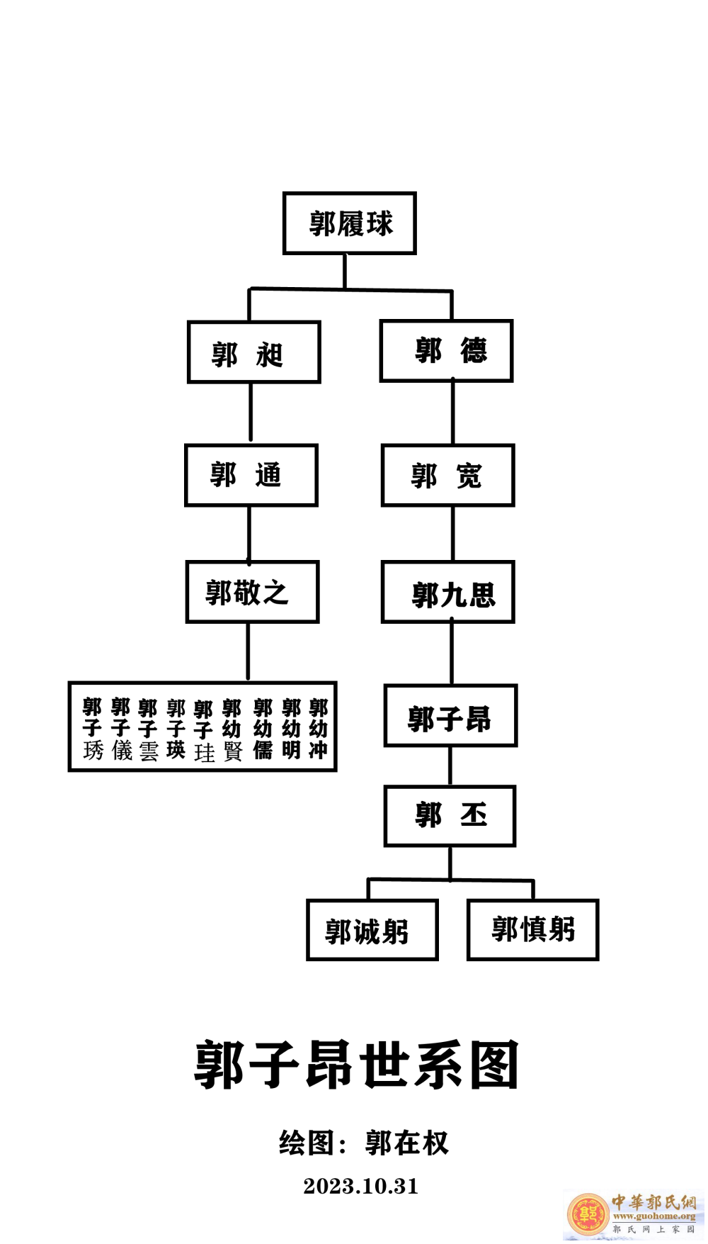 郭子昂世系图.png