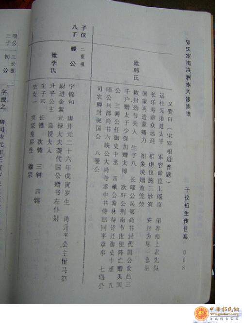 [分享]江西定南洪洲族郭氏家族---郭福昌