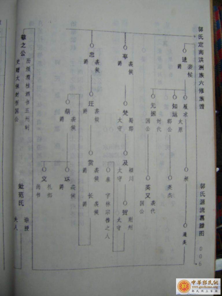 [分享]江西定南洪洲族郭氏家族---郭福昌