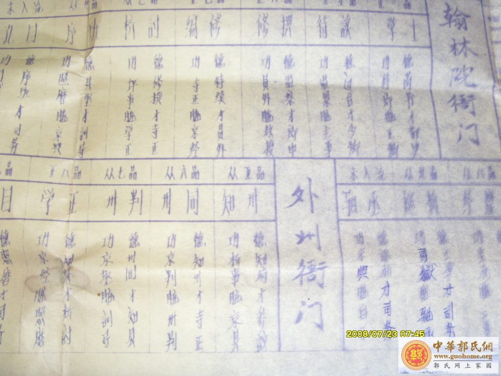 玩游戏：古代的 “升官图”（原创）