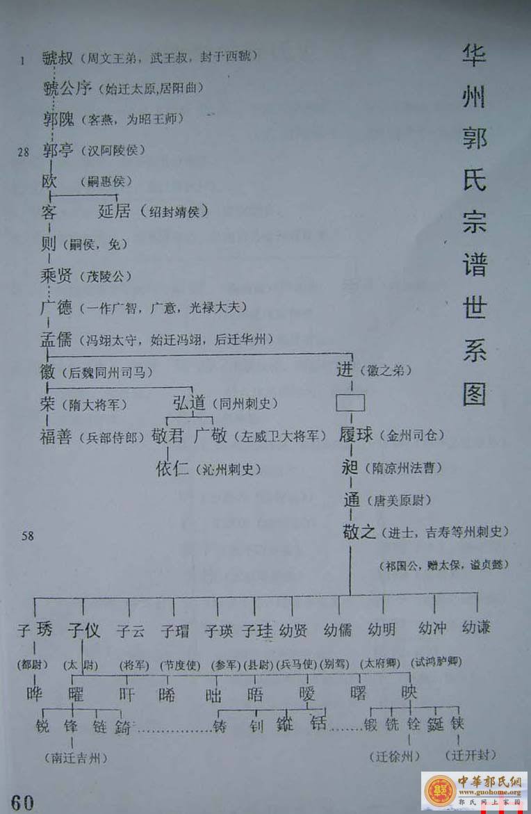 华州郭氏宗谱世系图