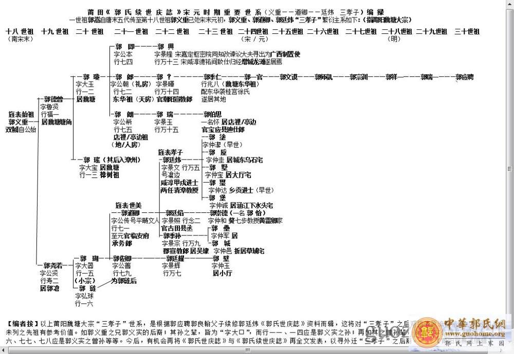 福清玉桂郭氏起源