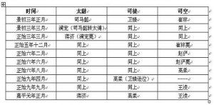 汉魏并州党之五：曹氏最后的栋梁（下）